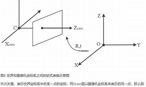 dibr 源码